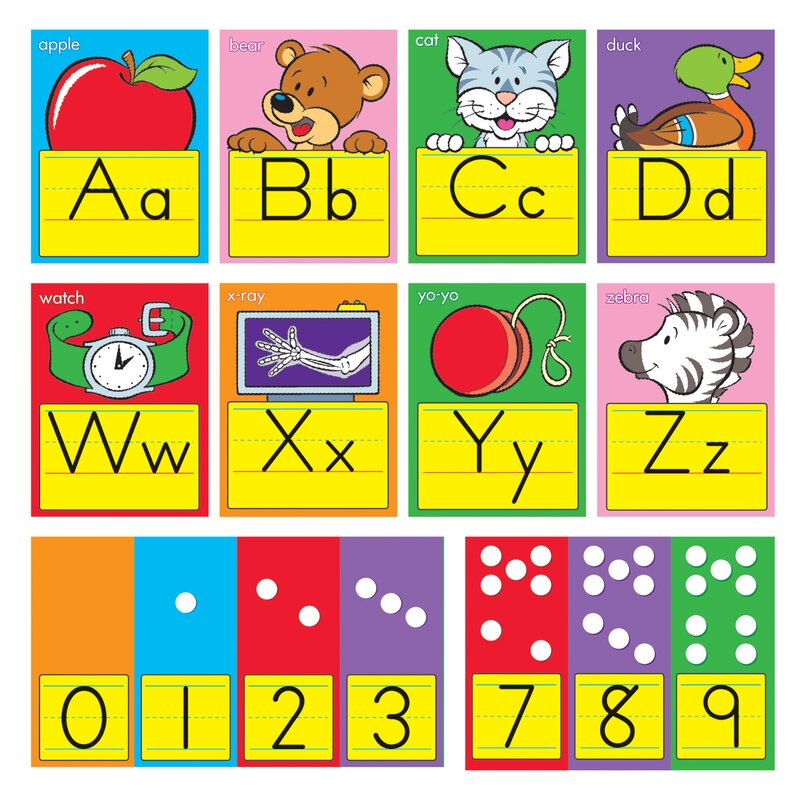 trend-enterprises-abc-fun-alphabet-line-zaner-bloser-chart-wayfair-ca